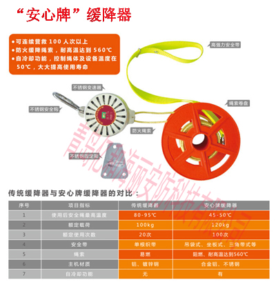 高樓逃生緩降器