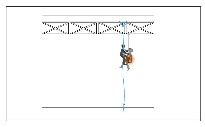 安全繩使用方法圖解